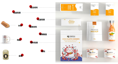 逻辑智码可附材料.png
