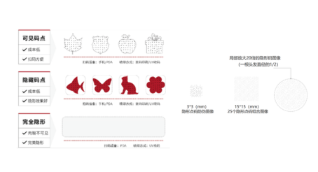 隐形码呈现方式.png